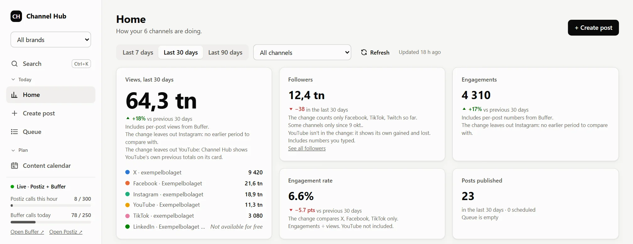 Screenshot of Channel Hub: views per channel, followers, engagement and published posts on one page.